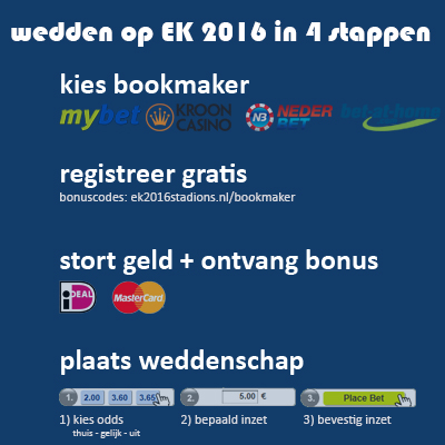 EK 2016 wedden